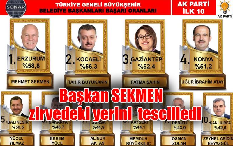 Zirve kentin zirve başkanı: Mehmet Sekmen