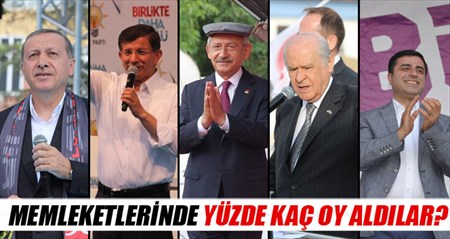 Liderlerin memleketlerinde oy oranlari ne oldu?