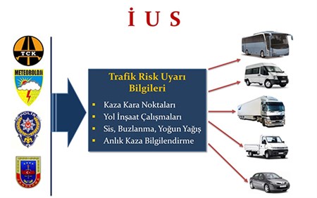 IÇISLERI BAKANI EFKAN ALA: “ARAÇ SAYISI ARTIYOR