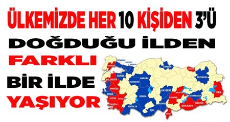 ÜLKEMIZDE HER 10 KISIDEN 3’Ü DOGDUGU ILDEN FARKLI BIR ILDE YASIYOR