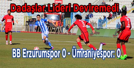 TFF 1. Lig: BB Erzurumspor: 0 – Ümraniyespor: 0