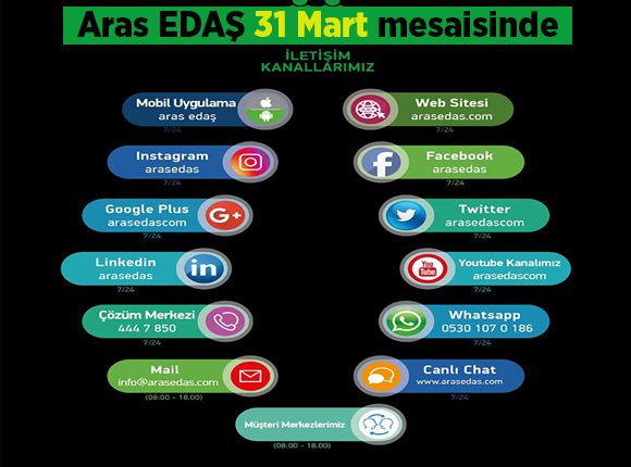 Aras EDAS 31 Mart mesaisinde