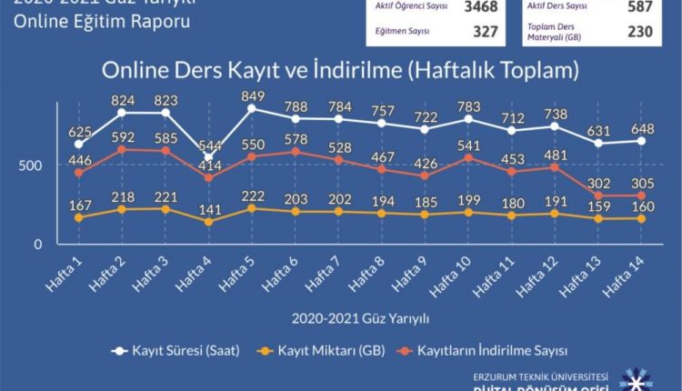 ETÜ 2020-2021 güz yariyili online egitim raporu açiklandi